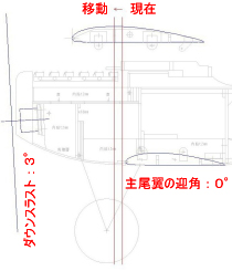 複葉機の重心位置